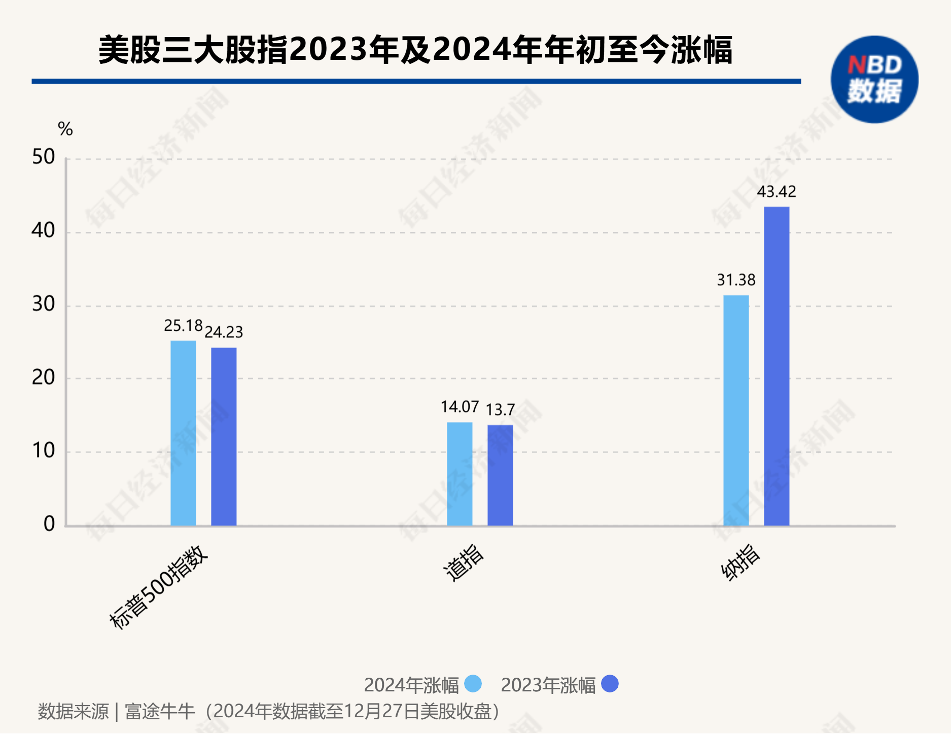 2024年美股盘点：  最大“黑马”年涨幅741%，英伟达四季度遭逆袭，微软垫底“七巨头”，机构警告AI泡沫