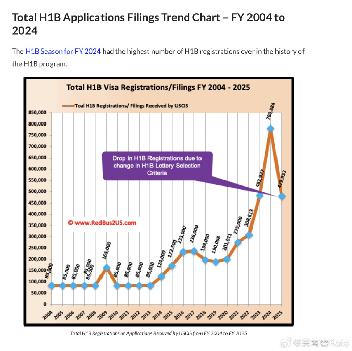 蒉莺春：H-1B，MAGA和与时俱进的川建国