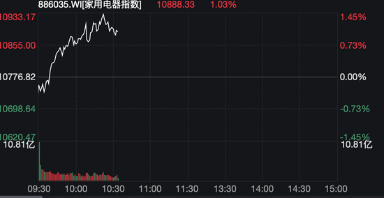 “两新”，利好！两部门发布，央行等五部门发声！