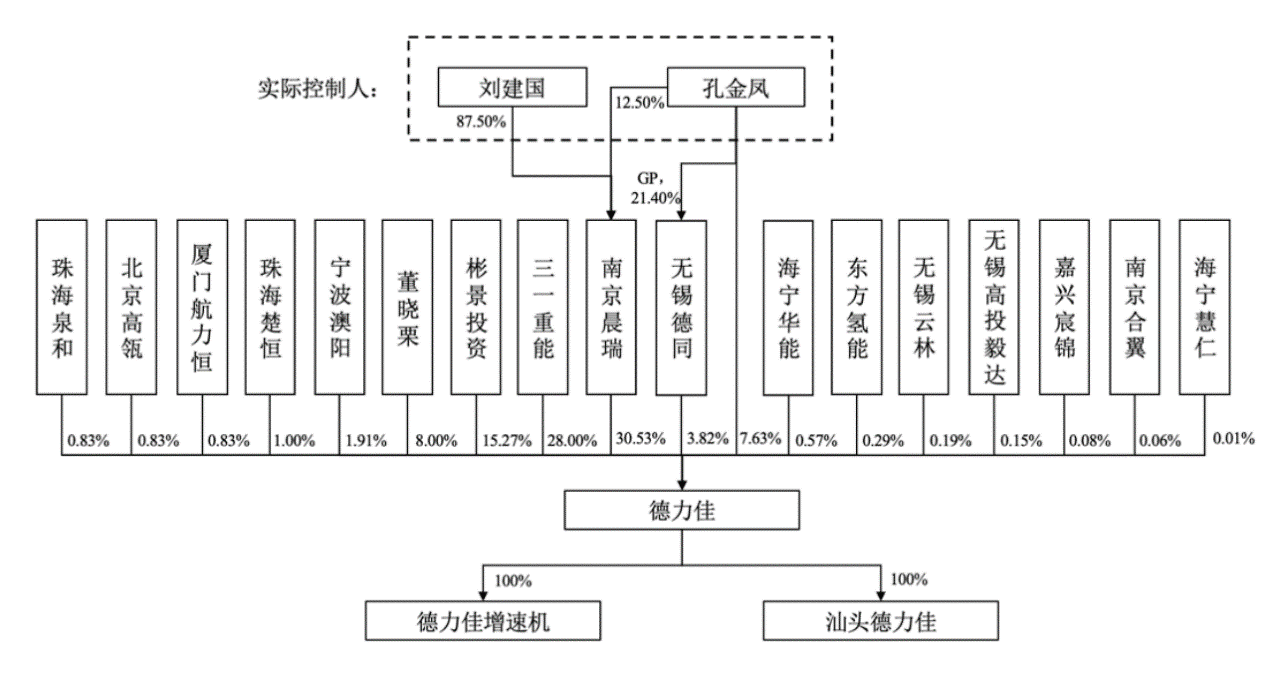 德力佳IPO：五大事件挑战公司独立性 费用率远低于同业商业模式存疑