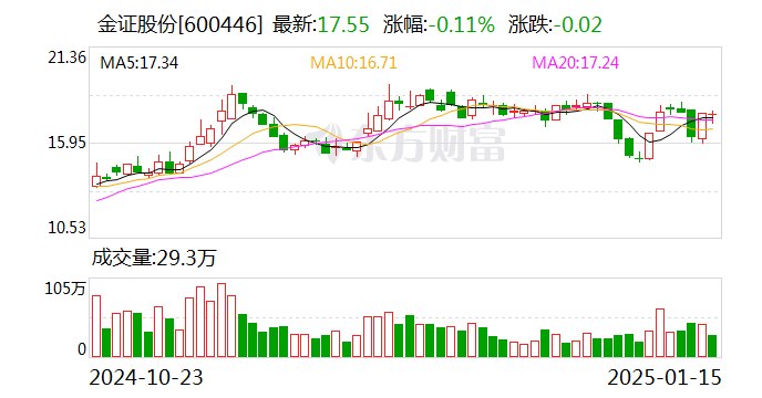 金证股份：筹划控制权变更事项 股票停牌